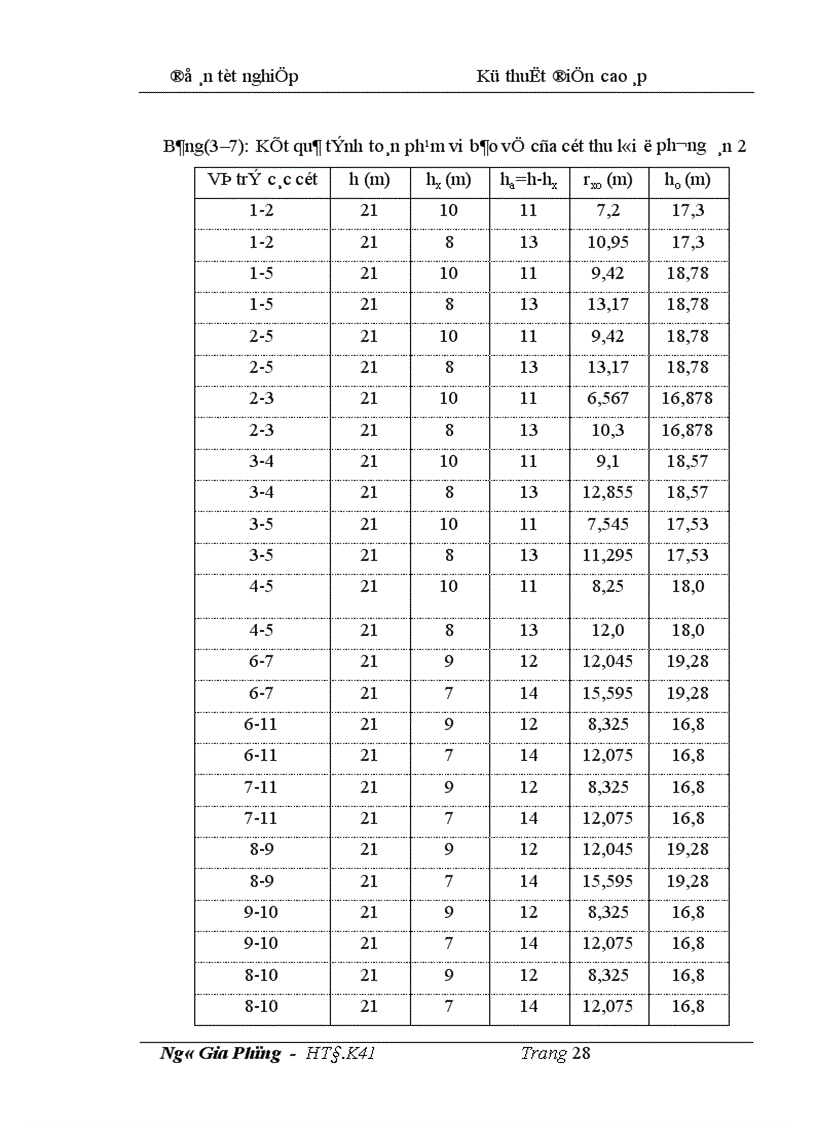 image for page hiện tượng dông sét và ảnh hưởng của dông sét đến hệ thống điện việt nam 1