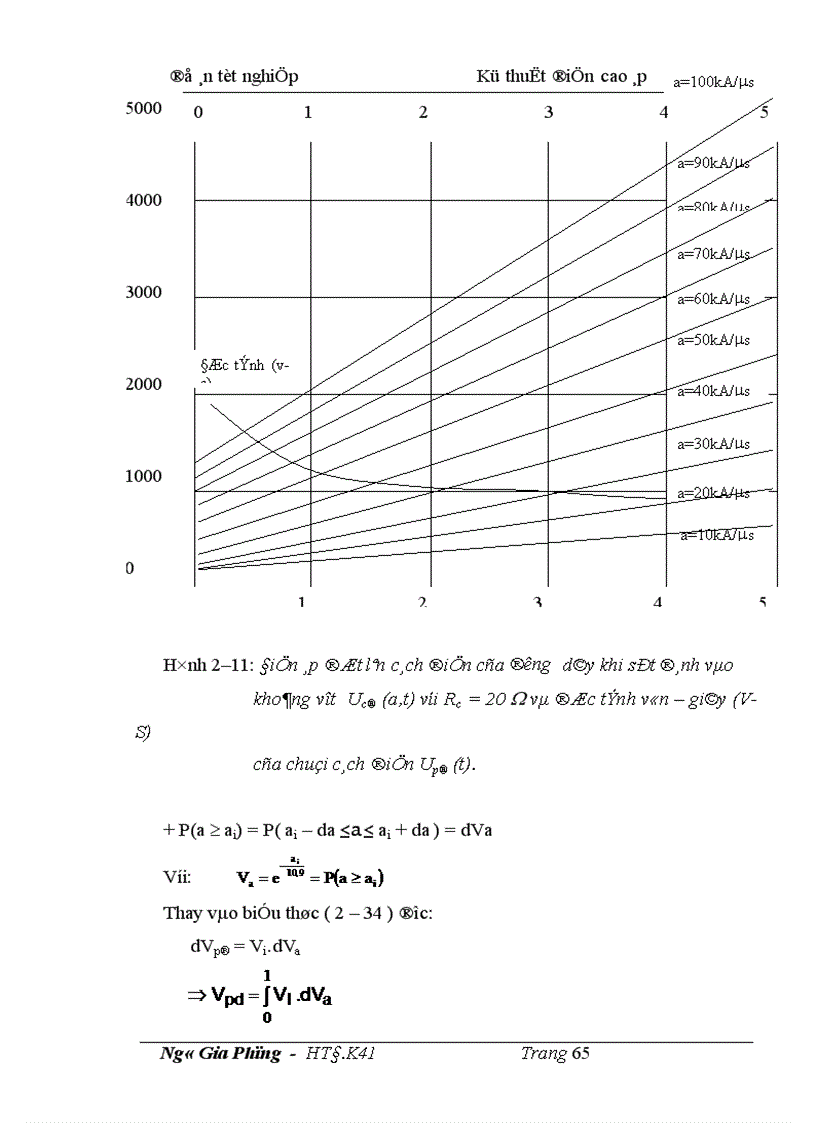 image for page hiện tượng dông sét và ảnh hưởng của dông sét đến hệ thống điện việt nam 1