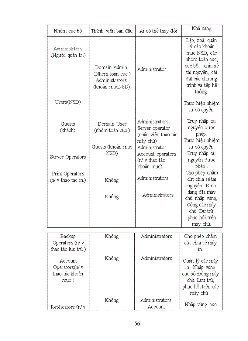 image for page Xây dựng và quản trị mạng máy tính cục bộ LAN