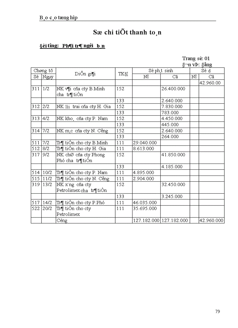 image for page kế toán chi phí nhân công và trích bhxh bhyt kpcđ thu nhập của người lao động 1