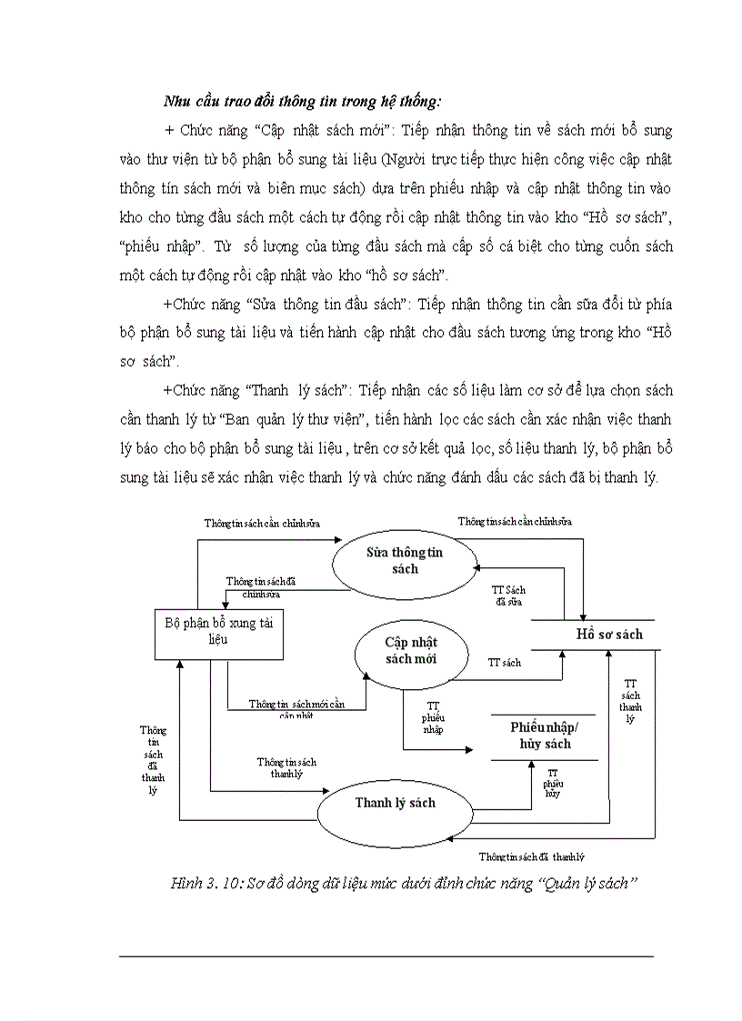 image for page Khảo sát và phân tích hiện trạng hệ thống trong lập trình