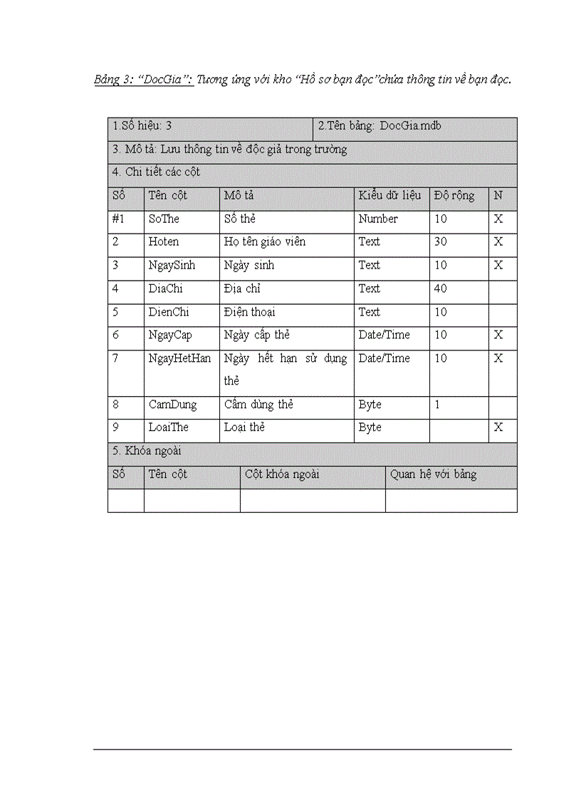 image for page Khảo sát và phân tích hiện trạng hệ thống trong lập trình