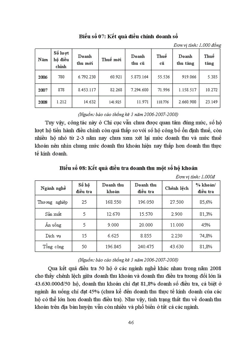 image for page Giải pháp tăng cường quản lý thuế Giá trị gia tăng đối với hộ kinh doanh cá thể tại Chi cục Thuế huyện Sốp Cộp Tỉnh Sơn La