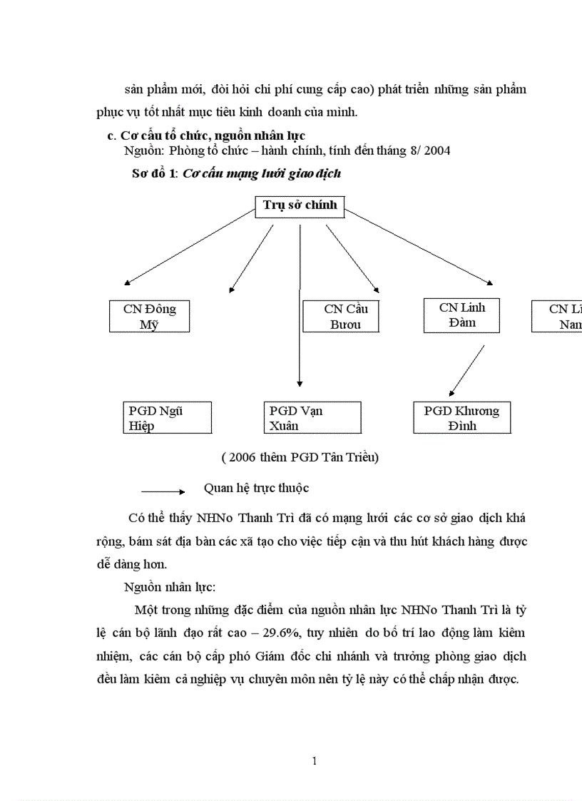 image for page Giải pháp nâng cao chất lượng hoạt động tín dụng tại Ngân hàng Nông nghiệp và phát triển Nông thôn Huyện Thanh Trì 1