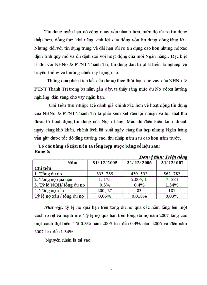 image for page Giải pháp nâng cao chất lượng hoạt động tín dụng tại Ngân hàng Nông nghiệp và phát triển Nông thôn Huyện Thanh Trì 1