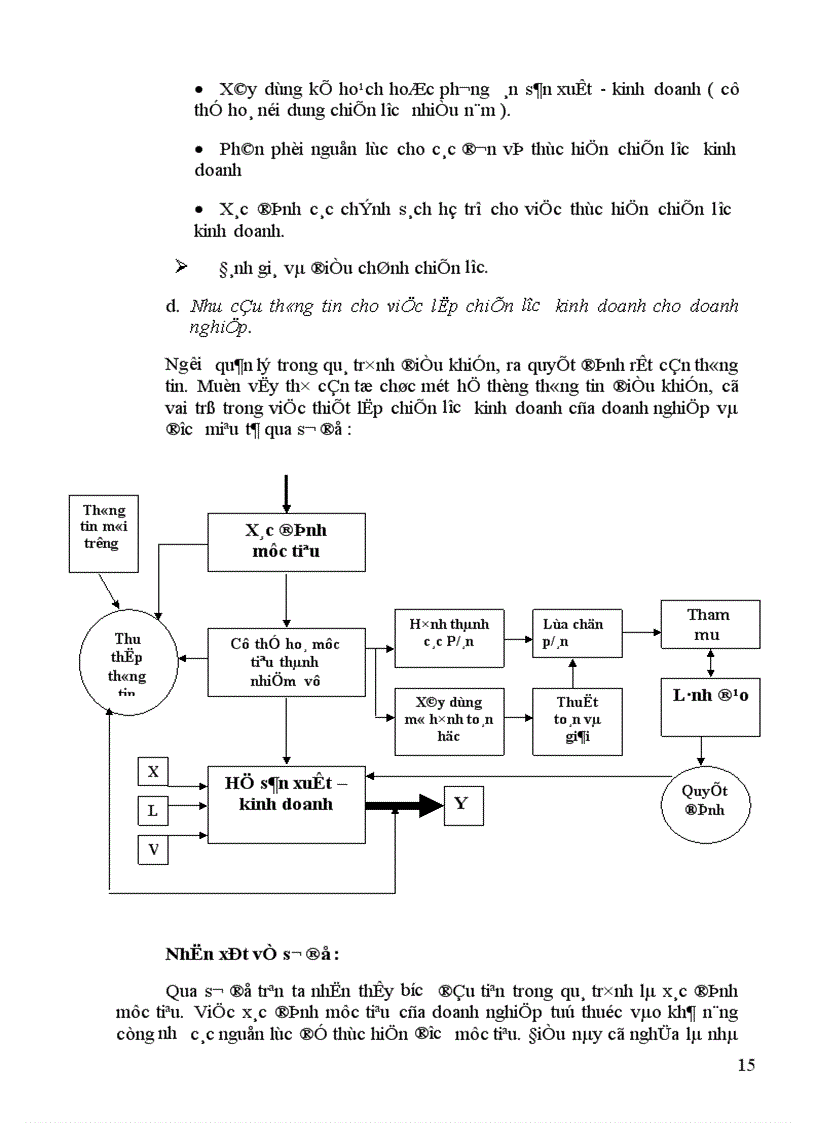 image for page Nhu cầu thông tin cho việc lập Chiến lược kinh doanh của doanh nghiệp 1