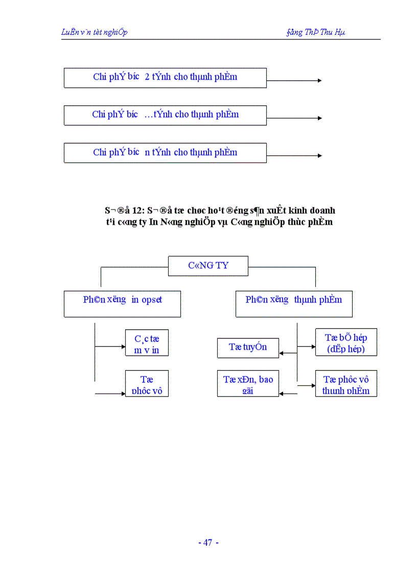 image for page Hạch toán chi phí sản xuất và tính giá thành sản phẩm tại công ty In Nông nghiệp và Công nghiệp thực phẩm 1