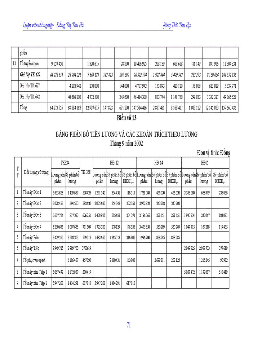 image for page Hạch toán chi phí sản xuất và tính giá thành sản phẩm tại công ty In Nông nghiệp và Công nghiệp thực phẩm 1