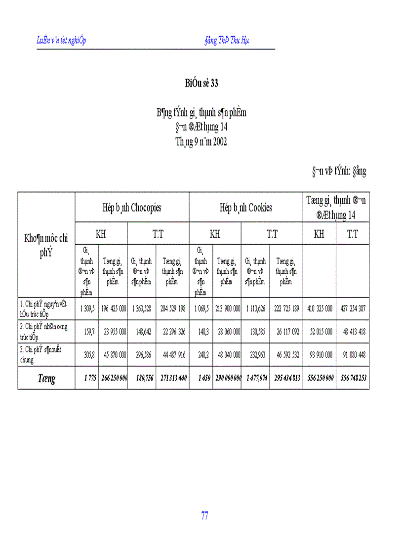 image for page Hạch toán chi phí sản xuất và tính giá thành sản phẩm tại công ty In Nông nghiệp và Công nghiệp thực phẩm 1