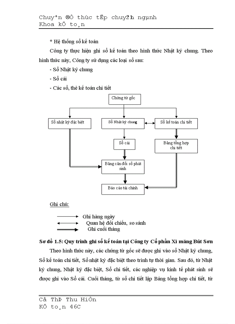 image for page Hoàn thiện kế toán chi phí doanh thu và xác định kết quả tiêu thụ tại công ty Cổ phần xi măng Bút Sơn 1