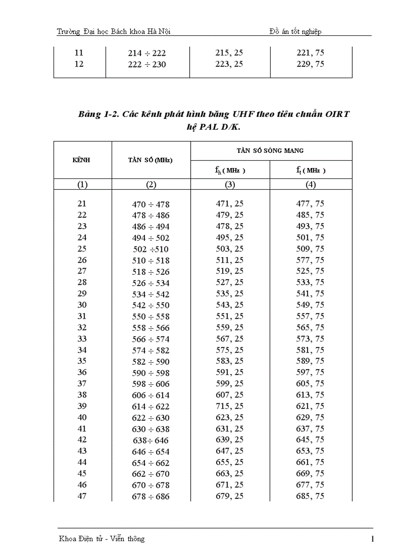 image for page Tìm hiểu máy phát hình