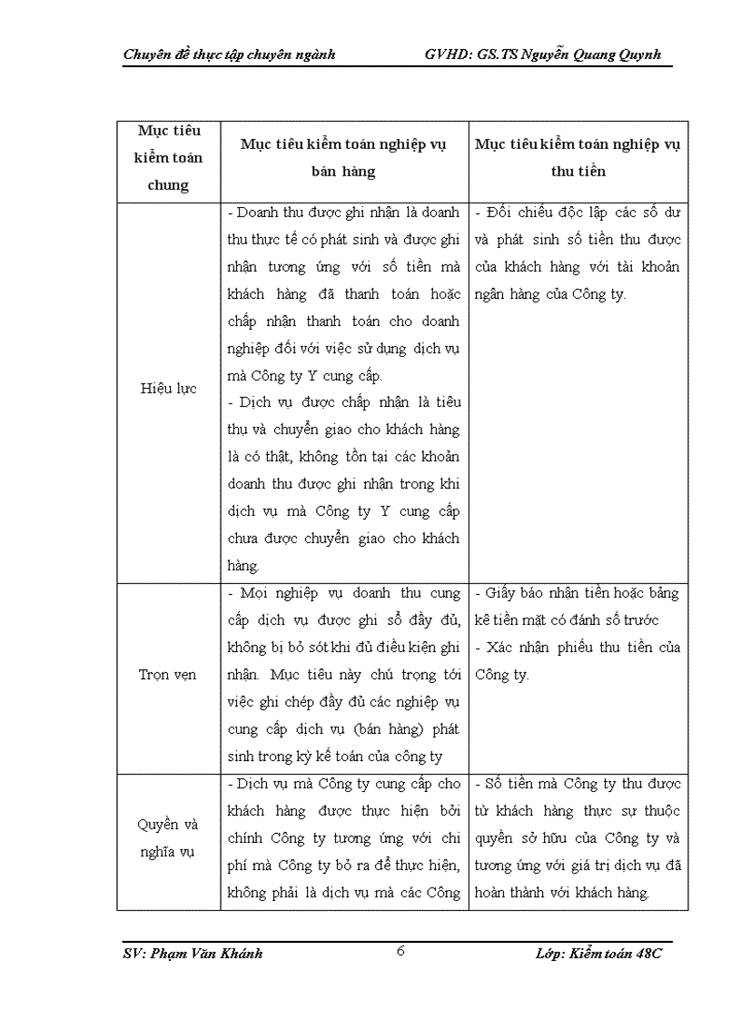 image for page Hoàn thiện kiểm toán chu trình bán hàng và thu tiền trong kiểm toán BCTC do Công ty TNHH Kiểm toán PKF Việt Nam thực hiện 1