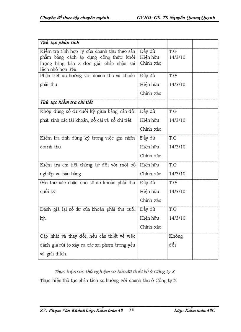 image for page Hoàn thiện kiểm toán chu trình bán hàng và thu tiền trong kiểm toán BCTC do Công ty TNHH Kiểm toán PKF Việt Nam thực hiện 1