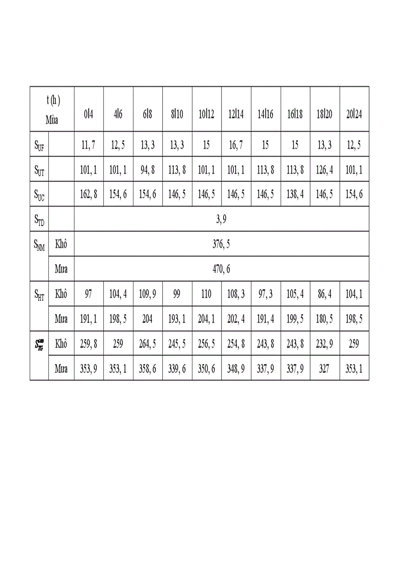 image for page Thiết kế nhà máy thủy điện công suất 4 x 100 MW cung cấp cho phụ tải điện áp máy phát phụ tải trung áp 110 kV Phụ tải cao áp 220 kV