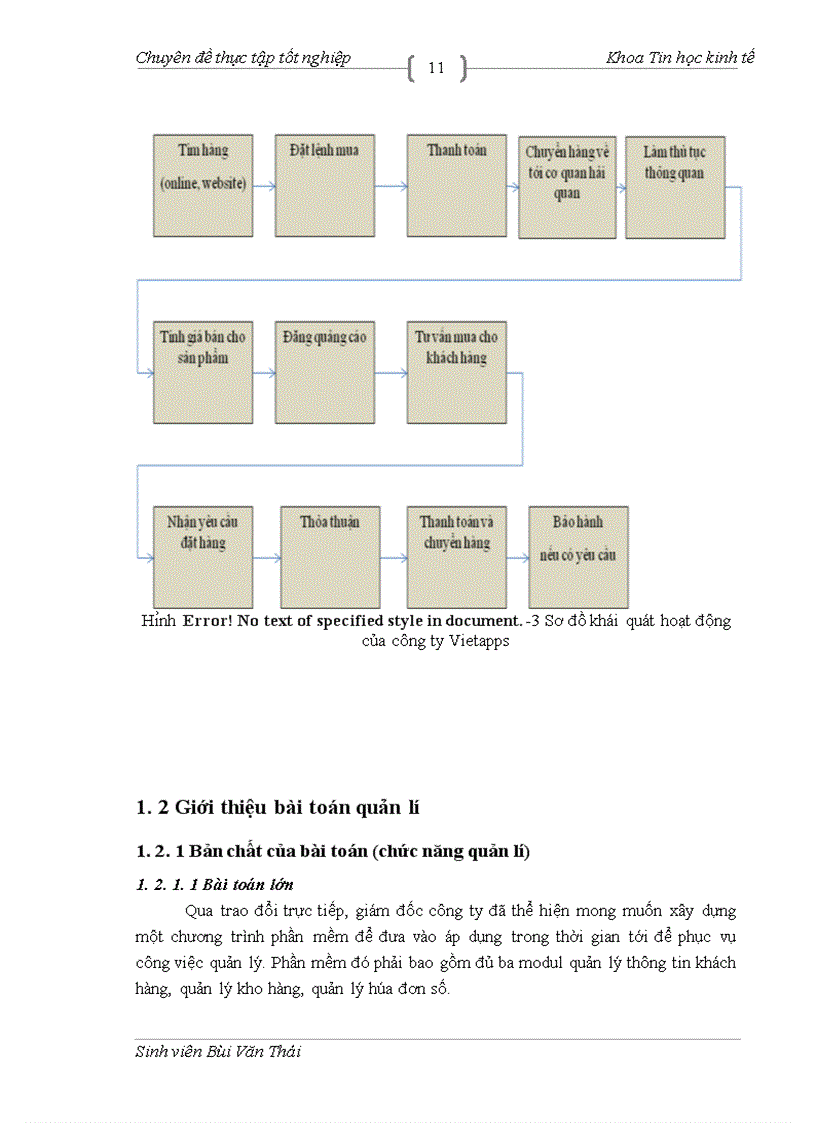 image for page Xây dựng phần mềm quản lý kho máy vi tính