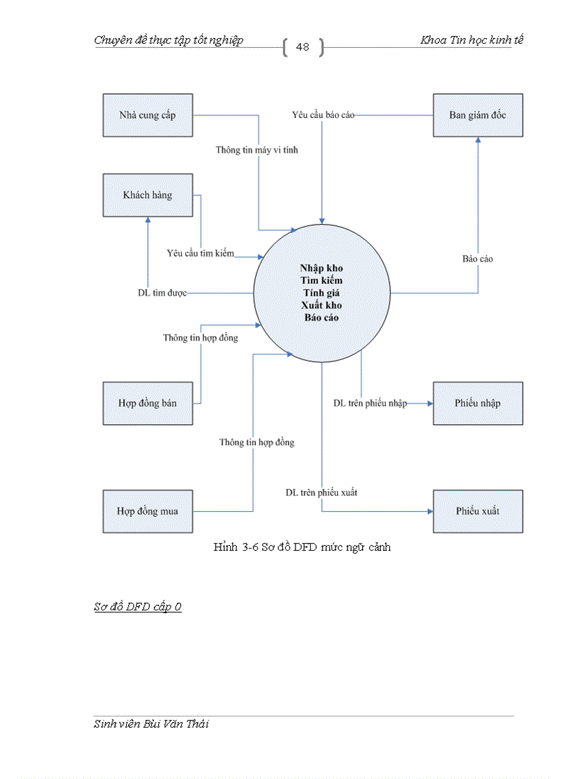 image for page Xây dựng phần mềm quản lý kho máy vi tính