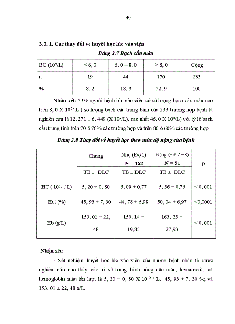 image for page Nhận xét về các đặc điểm lâm sàng cận lâm sàng của các bệnh nhân tả tại VCBTNNĐQG trong vụ dịch năm 2007 ở Hà Nội Việt Nam
