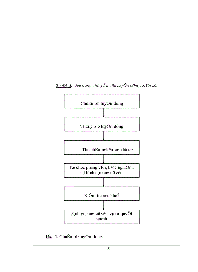 image for page Một số giải pháp nhằm hoàn thiện quản trị nhân sự tại Tổng công ty xăng dầu Việt Nam 1