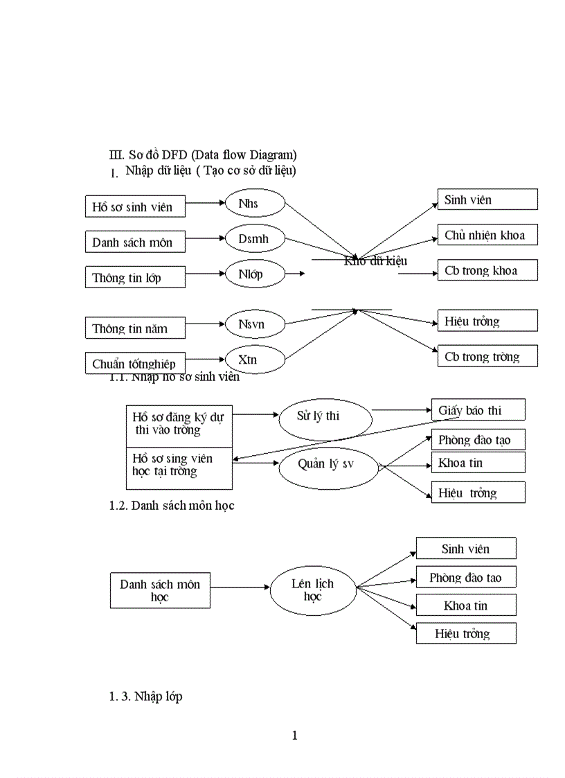 image for page Xây dựng phần mềm quản lý sinh viên trong khoa tại trường đại học kinh tế quốc dân