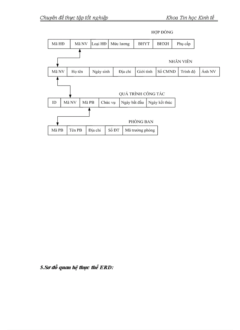 image for page Xây dựng phần mềm Quản lý nhân lực cho các doanh nghiệp vừa và nhỏ 1