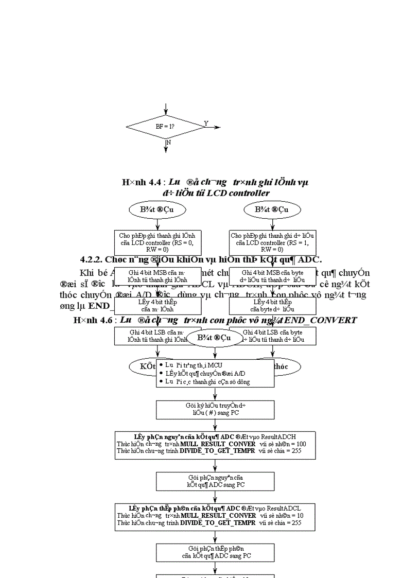 image for page Thiết kế hệ thống phần mềm cho mC AT