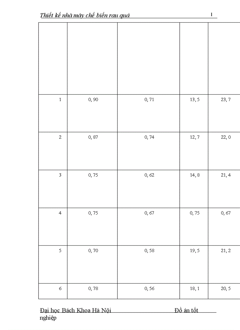 image for page Thiết kế nhà máy chế biến rau quả
