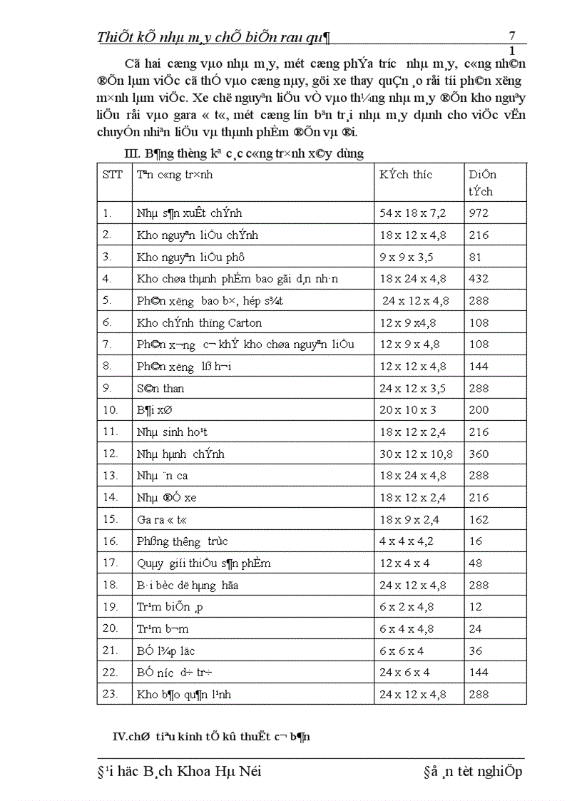 image for page Thiết kế nhà máy chế biến rau quả
