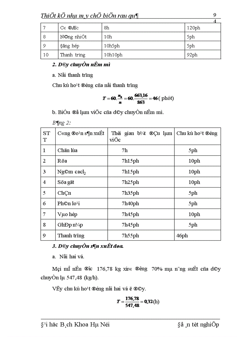 image for page Thiết kế nhà máy chế biến rau quả