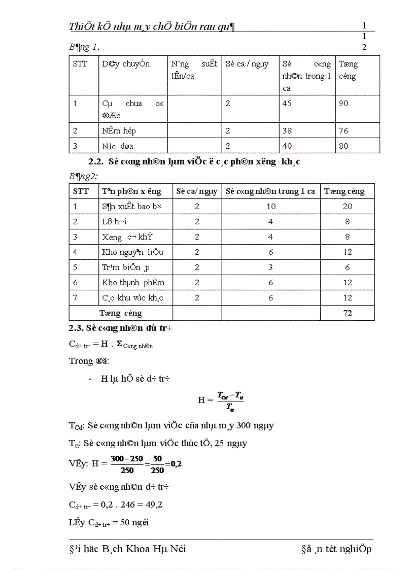 image for page Thiết kế nhà máy chế biến rau quả