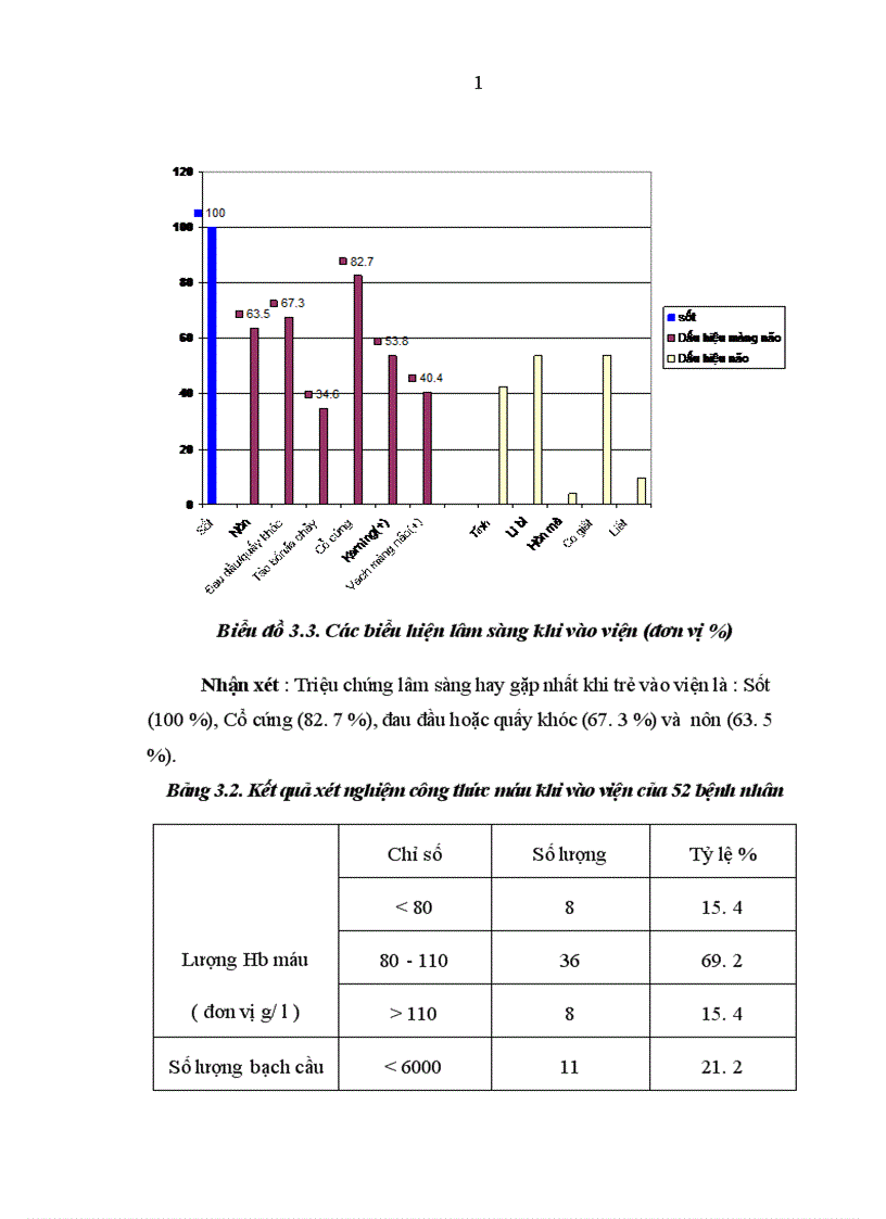 image for page Đối chiếu hình ảnh bất thường trên phim chụp cắt lớp vi tính sọ não với lâm sàng và căn nguyên bệnh viêm màng não mủ ở trẻ em