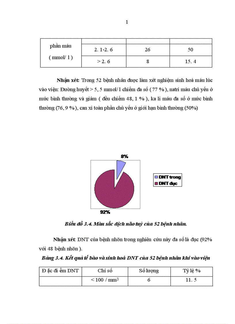 image for page Đối chiếu hình ảnh bất thường trên phim chụp cắt lớp vi tính sọ não với lâm sàng và căn nguyên bệnh viêm màng não mủ ở trẻ em