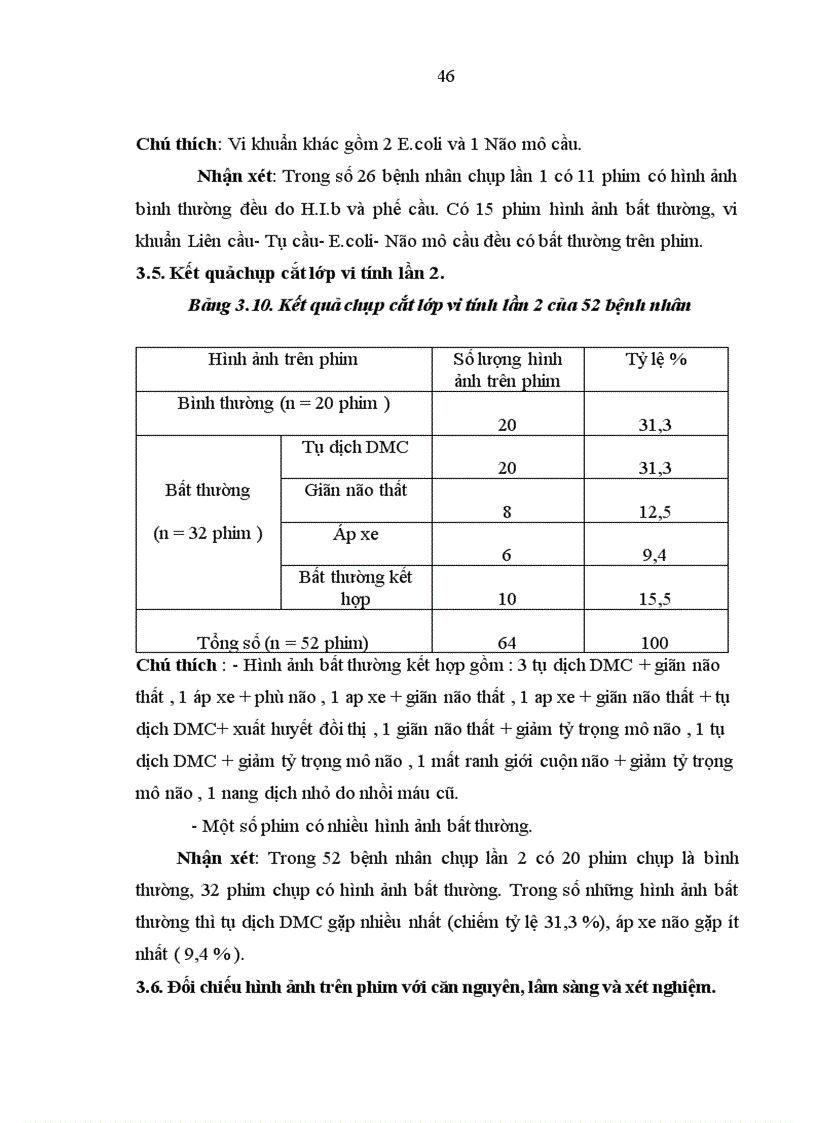image for page Đối chiếu hình ảnh bất thường trên phim chụp cắt lớp vi tính sọ não với lâm sàng và căn nguyên bệnh viêm màng não mủ ở trẻ em