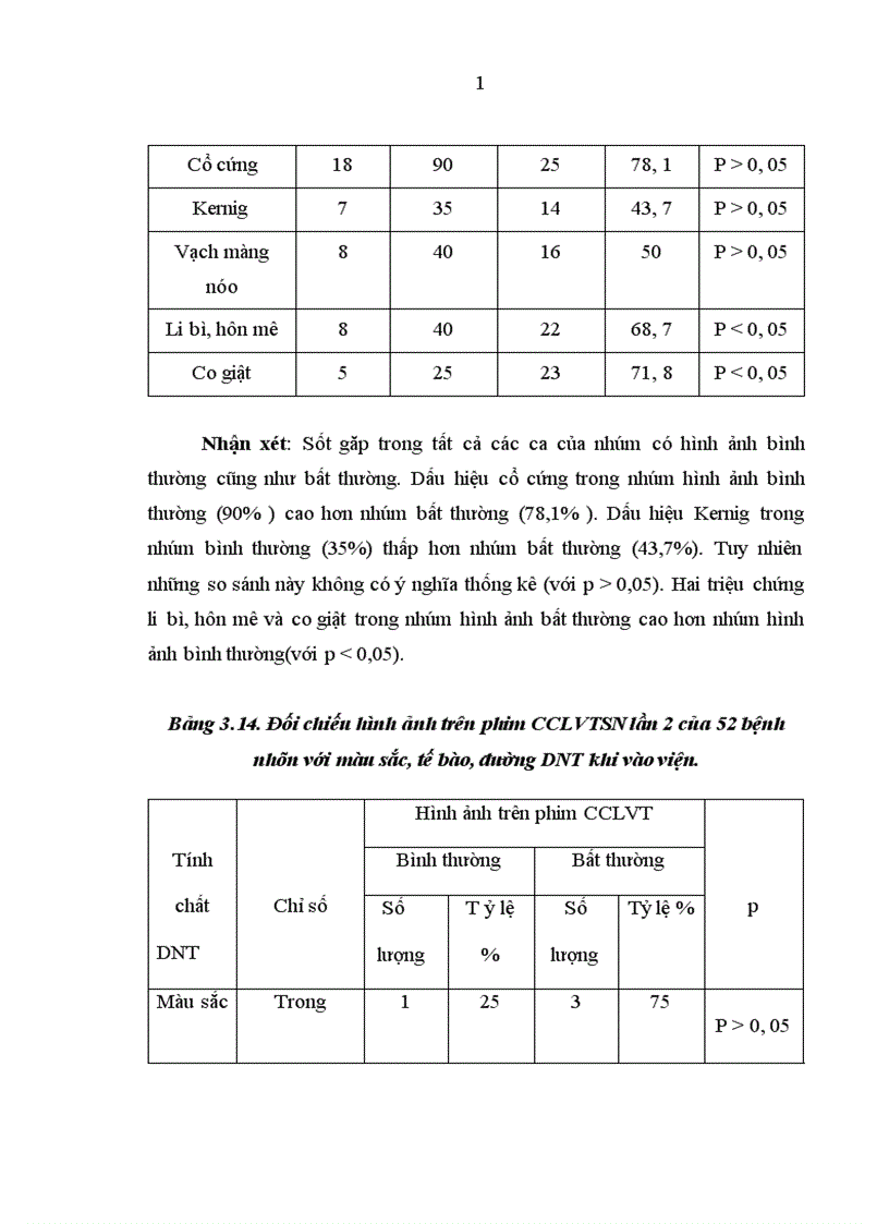 image for page Đối chiếu hình ảnh bất thường trên phim chụp cắt lớp vi tính sọ não với lâm sàng và căn nguyên bệnh viêm màng não mủ ở trẻ em