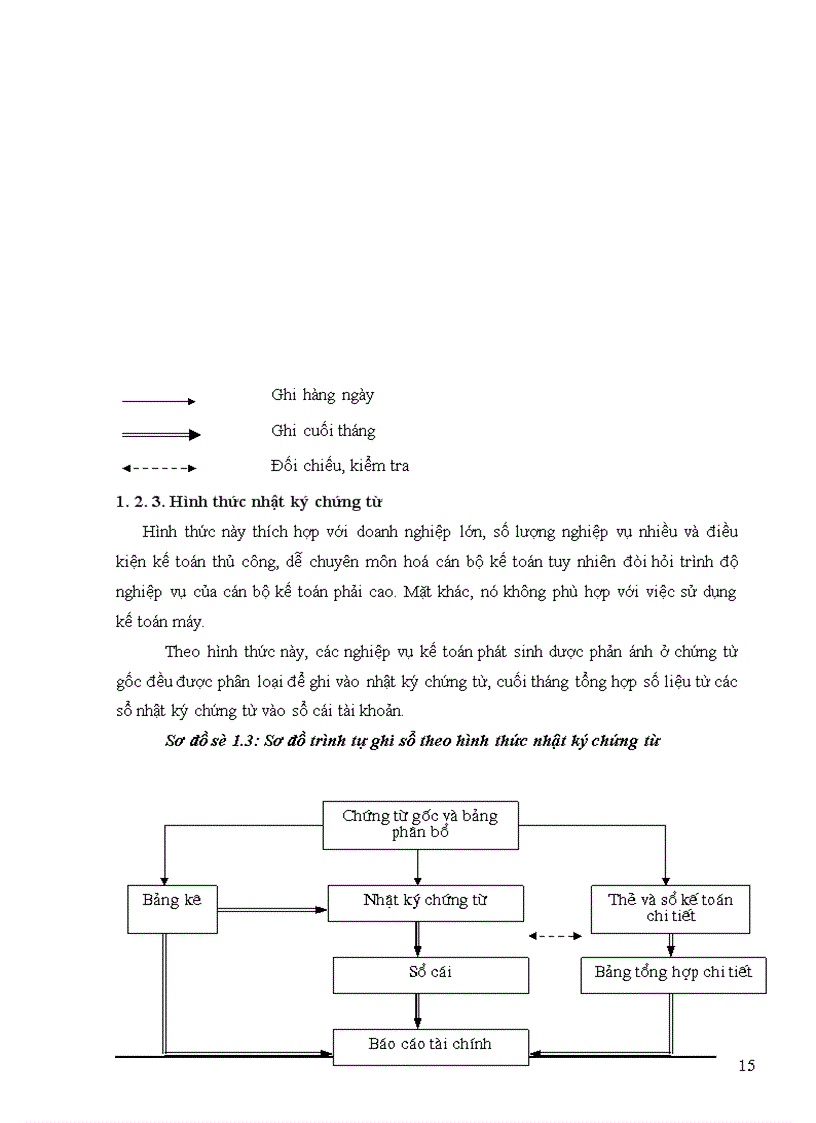 image for page Tổ chức công tác kế toán nguyên vật liệu tại Xí nghiệp sản xuất thiết bị điện 1