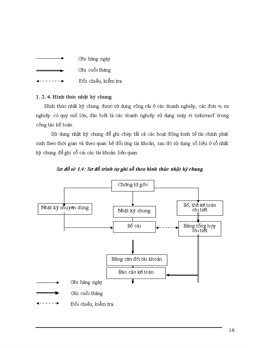 image for page Tổ chức công tác kế toán nguyên vật liệu tại Xí nghiệp sản xuất thiết bị điện 1