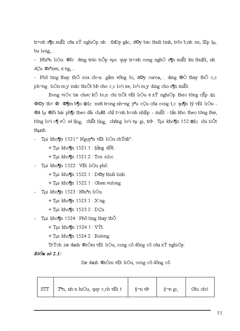 image for page Tổ chức công tác kế toán nguyên vật liệu tại Xí nghiệp sản xuất thiết bị điện 1