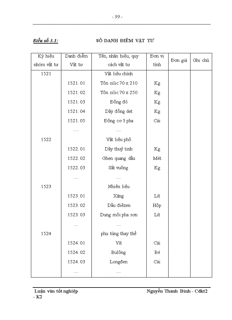 image for page Tổ chức công tác kế toán nguyên vật liệu tại Xí nghiệp sản xuất thiết bị điện 1