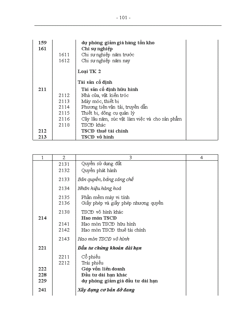 image for page Tổ chức công tác kế toán nguyên vật liệu tại Xí nghiệp sản xuất thiết bị điện 1