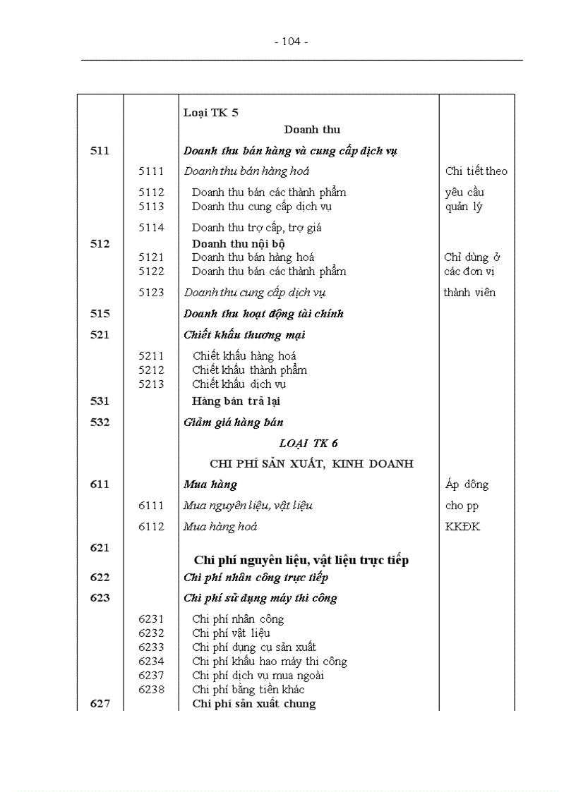 image for page Tổ chức công tác kế toán nguyên vật liệu tại Xí nghiệp sản xuất thiết bị điện 1