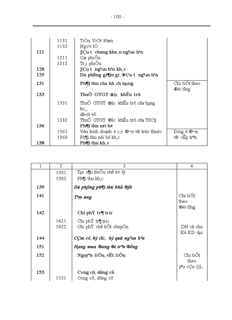 image for page Tổ chức công tác kế toán nguyên vật liệu tại Xí nghiệp sản xuất thiết bị điện 1