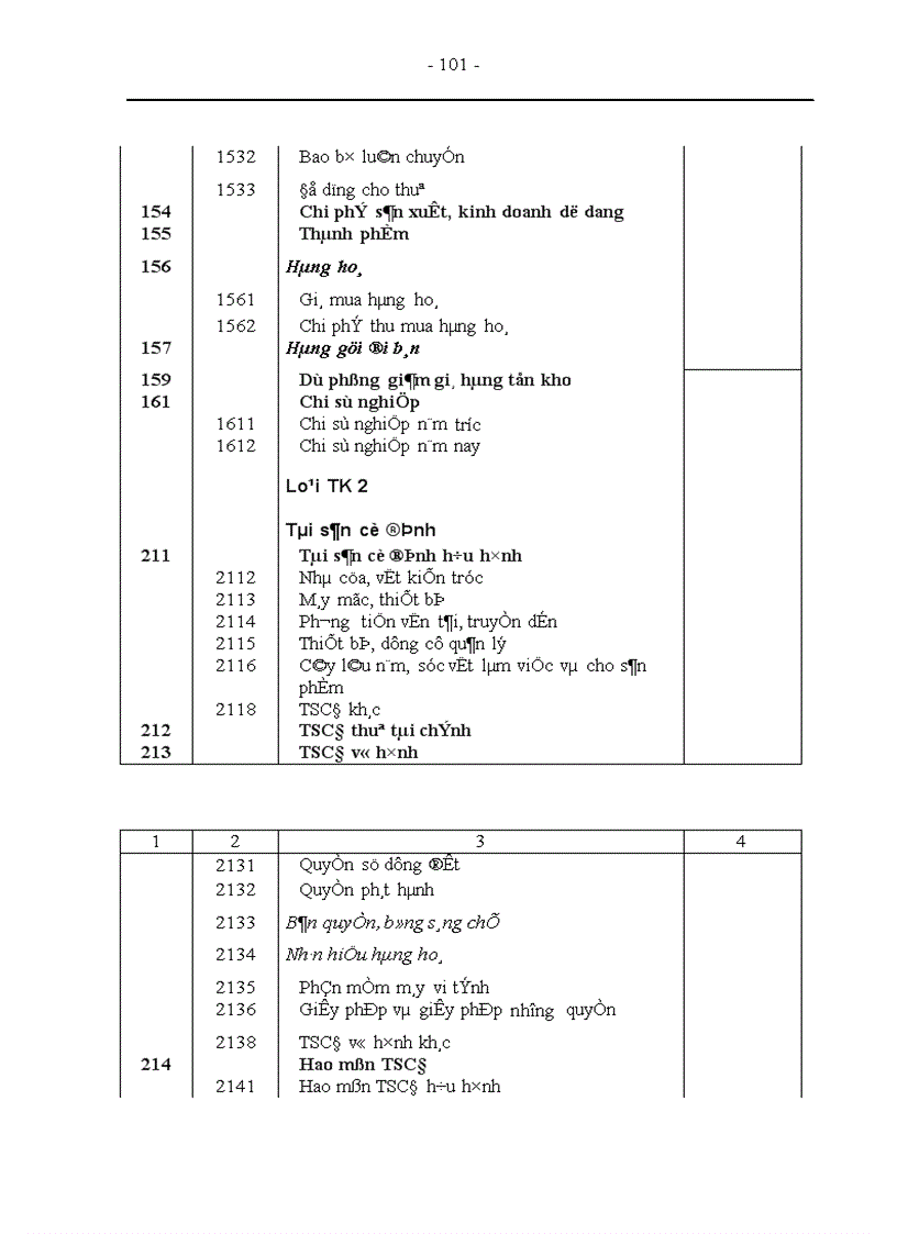 image for page Tổ chức công tác kế toán nguyên vật liệu tại Xí nghiệp sản xuất thiết bị điện 1
