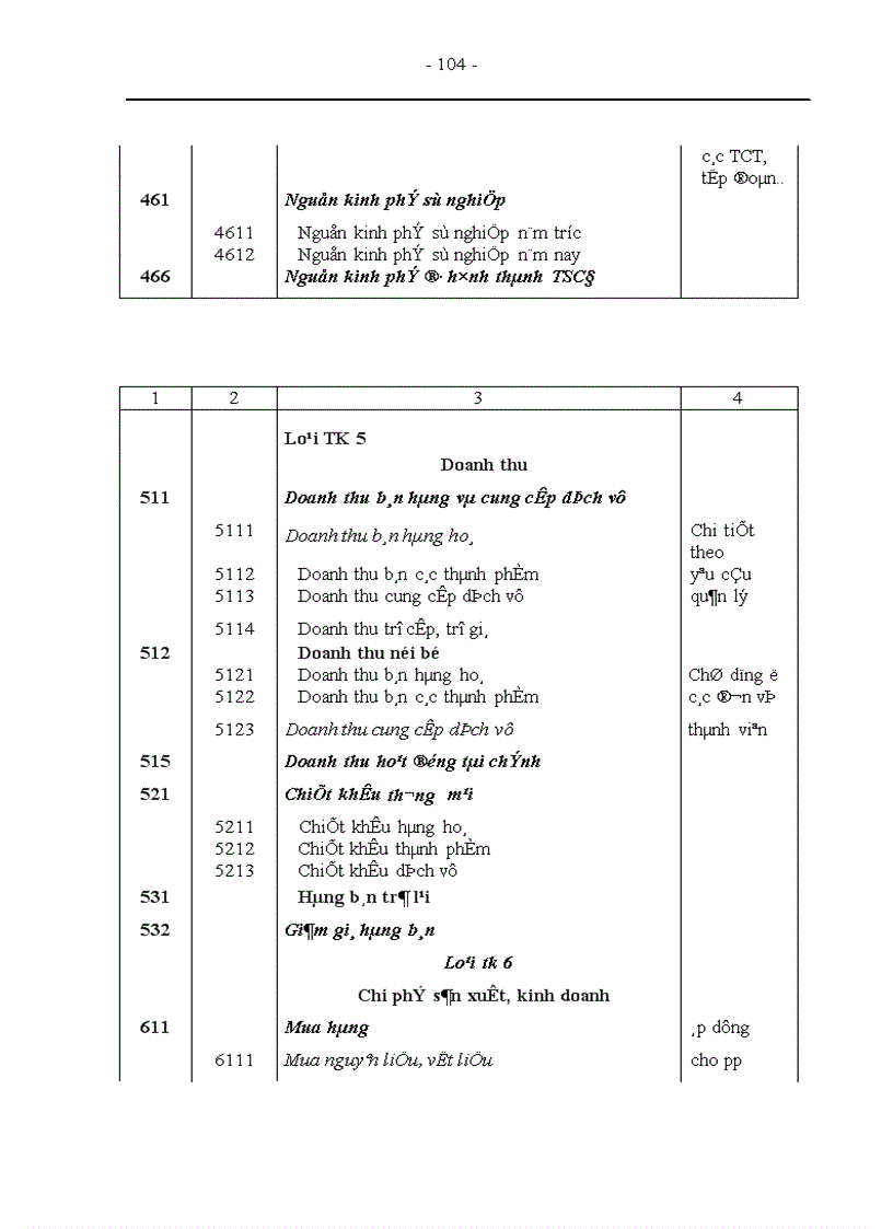 image for page Tổ chức công tác kế toán nguyên vật liệu tại Xí nghiệp sản xuất thiết bị điện 1