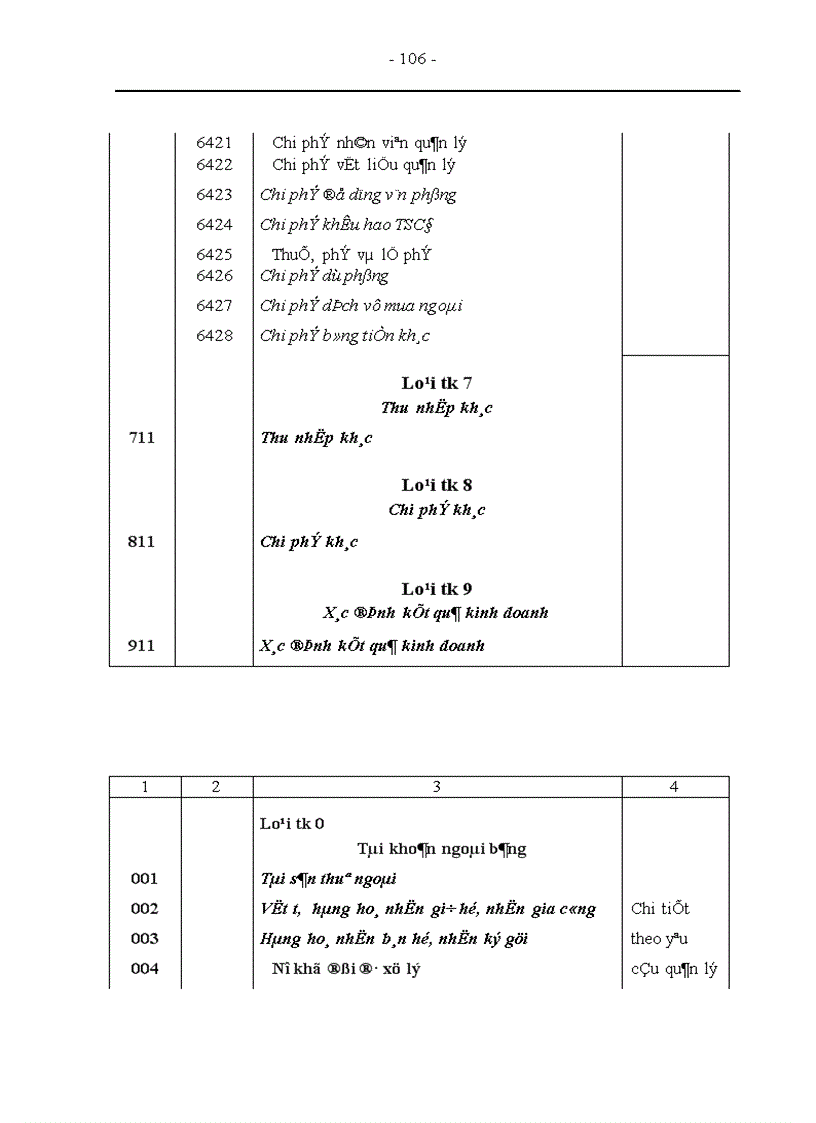 image for page Tổ chức công tác kế toán nguyên vật liệu tại Xí nghiệp sản xuất thiết bị điện 1