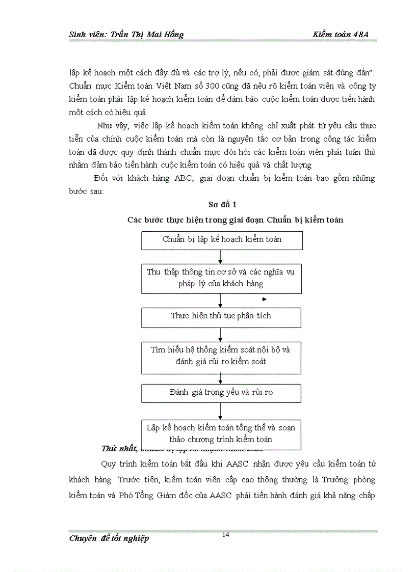 image for page Tìm hiểu kiểm toán khoản mục chi phí xây lắp dở dang trong kiểm toán báo cáo tài chính của Công ty ABC do Công ty TNHH Dịch vụ Tư vấn Tài chính Kế toán và Kiểm toán AASC thực hiện 1