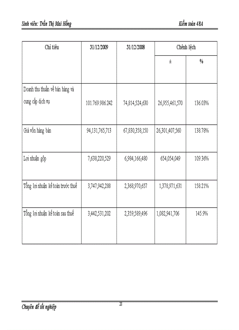 image for page Tìm hiểu kiểm toán khoản mục chi phí xây lắp dở dang trong kiểm toán báo cáo tài chính của Công ty ABC do Công ty TNHH Dịch vụ Tư vấn Tài chính Kế toán và Kiểm toán AASC thực hiện 1
