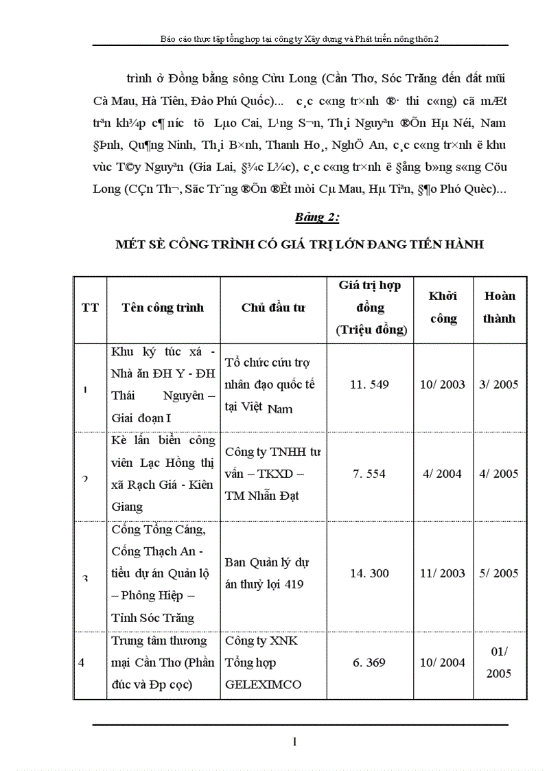 image for page Báo cáo thực tập tổng hợp tại Công ty Xây dựng và phát triển nông thôn 2