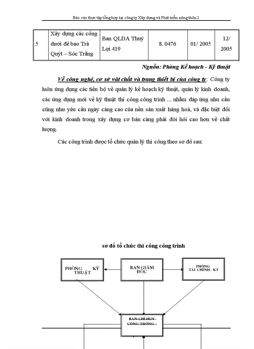 image for page Báo cáo thực tập tổng hợp tại Công ty Xây dựng và phát triển nông thôn 2