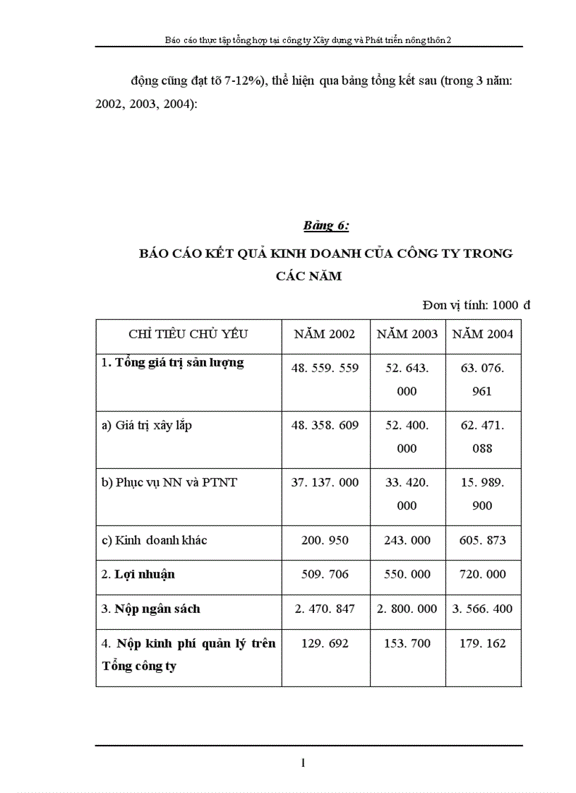 image for page Báo cáo thực tập tổng hợp tại Công ty Xây dựng và phát triển nông thôn 2