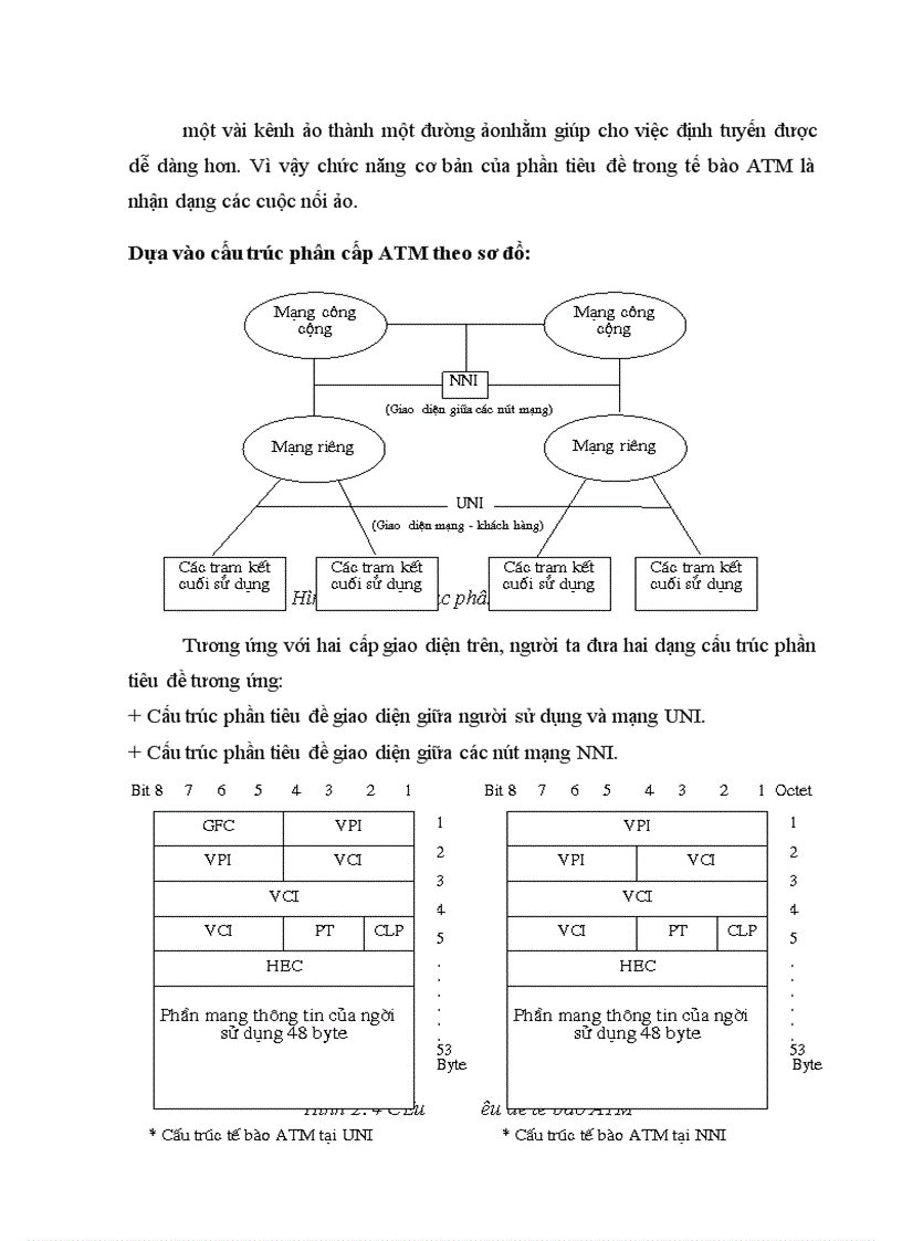 image for page Công nghệ ATM giải pháp truyền dẫn của mạng B ISDN