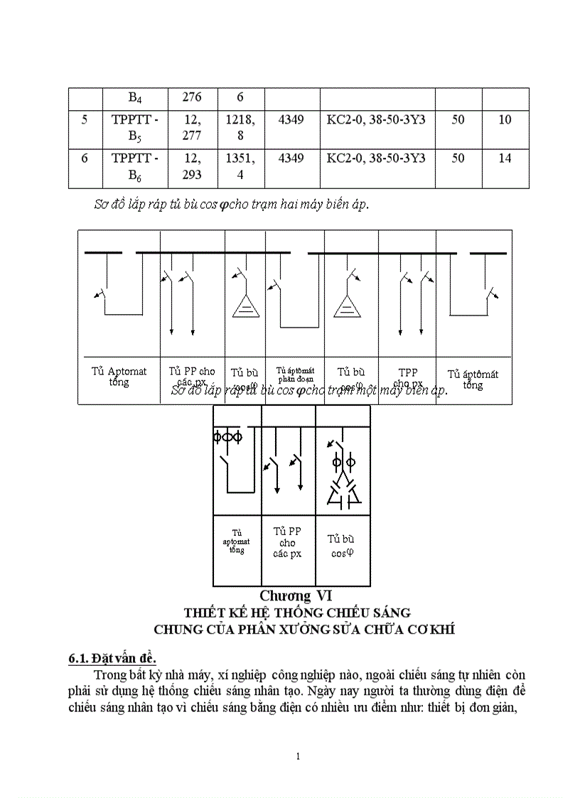 image for page Thiết kế cung cấp điện cho nhà máy sản xuất máy cơ khí nông nghiệp
